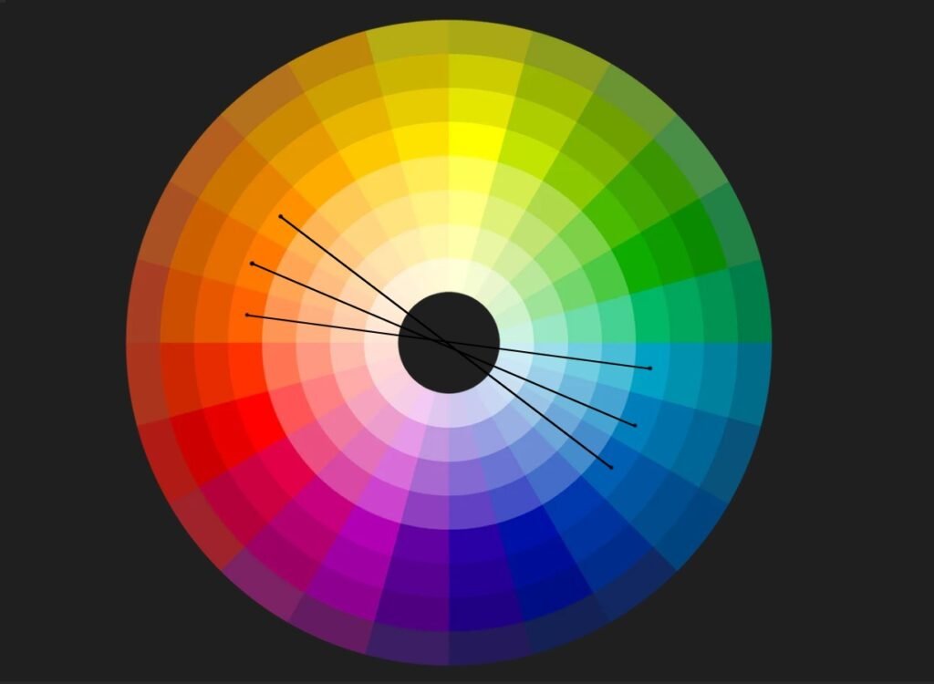 cercle chromatique accord de couleurs comment utiliser le cercle chromatique